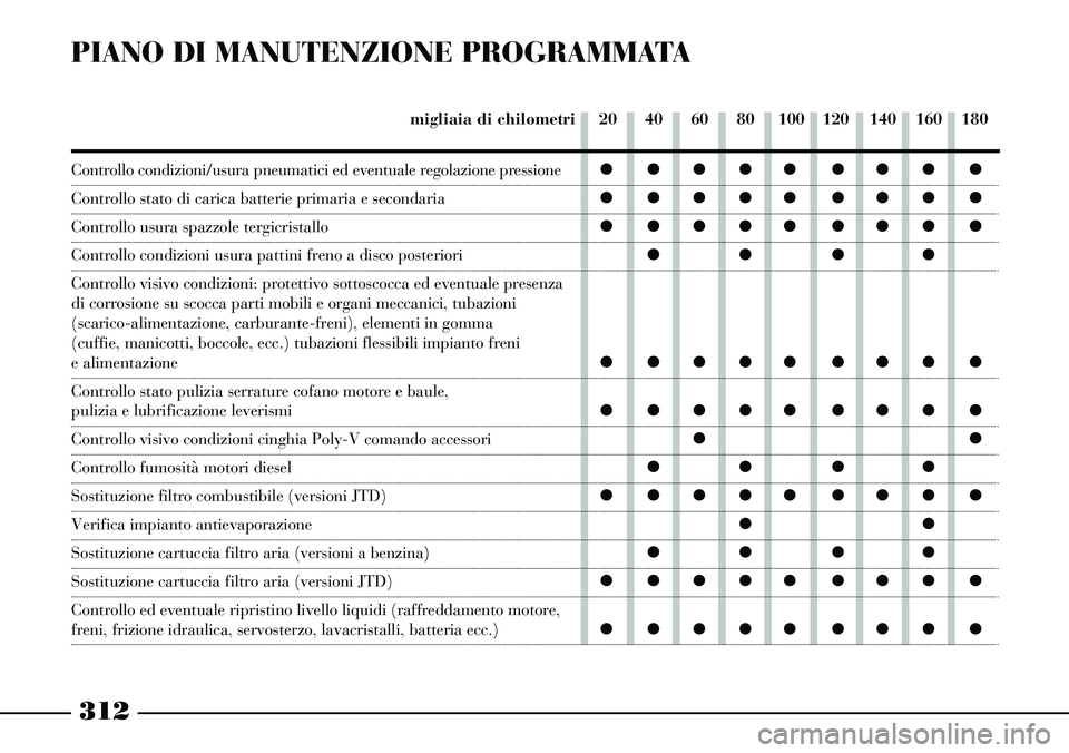 Lancia Thesis 2007 Libretto Uso Manutenzione (in Italian) ç çççç ççç ç
ç çççç ççç ç
ç çççç ççç ç
çç çç
ç çççç ççç ç
ç çççç ççç ç
çç
çç çç
ç çççç ççç ç
çç
çç çç
ç çççç ççç ç
ç ç Lancia Thesis 2007 Libretto Uso Manutenzione (in Italian) ç çççç ççç ç
ç çççç ççç ç
ç çççç ççç ç
çç çç
ç çççç ççç ç
ç çççç ççç ç
çç
çç çç
ç çççç ççç ç
çç
çç çç
ç çççç ççç ç
ç ç