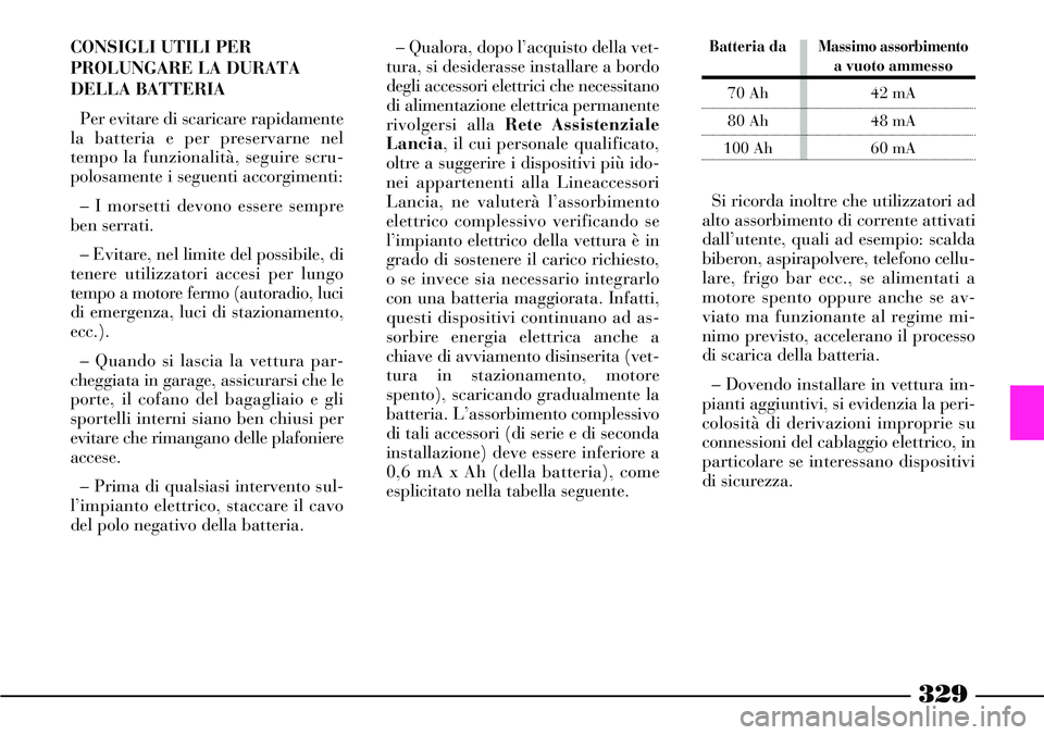 Lancia Thesis 2007 Libretto Uso Manutenzione (in Italian) 329
CONSIGLI UTILI PER
PROLUNGARE LA DURATA
DELLA BATTERIA
Per evitare di scaricare rapidamente
la batteria e per preservarne nel
tempo la funzionalità, seguire scru-
polosamente i seguenti accorgime Lancia Thesis 2007 Libretto Uso Manutenzione (in Italian) 329
CONSIGLI UTILI PER
PROLUNGARE LA DURATA
DELLA BATTERIA
Per evitare di scaricare rapidamente
la batteria e per preservarne nel
tempo la funzionalità, seguire scru-
polosamente i seguenti accorgime