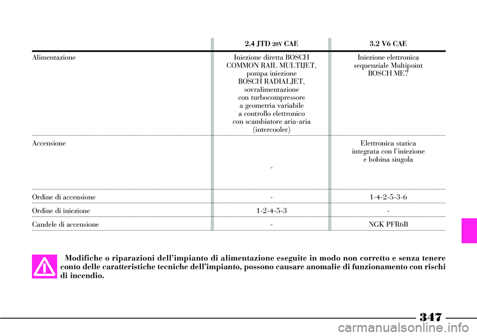 Lancia Thesis 2007 Libretto Uso Manutenzione (in Italian) 347
Modifiche o riparazioni dell’impianto di alimentazione eseguite in modo non corretto e senza tenere
conto delle caratteristiche tecniche dell’impianto, possono causare anomalie di funzionament Lancia Thesis 2007 Libretto Uso Manutenzione (in Italian) 347
Modifiche o riparazioni dell’impianto di alimentazione eseguite in modo non corretto e senza tenere
conto delle caratteristiche tecniche dell’impianto, possono causare anomalie di funzionament