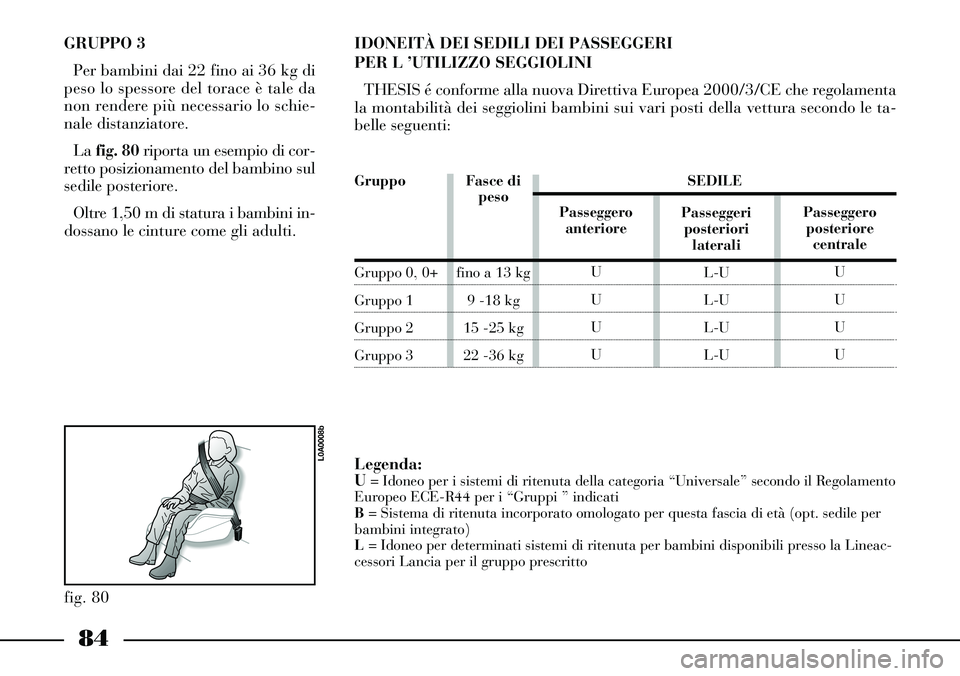 Lancia Thesis 2007  Libretto Uso Manutenzione (in Italian) 84
GRUPPO 3 
Per bambini dai 22 fino ai 36 kg di
peso lo spessore del torace è tale da
non rendere più necessario lo schie-
nale distanziatore.
La fig. 80riporta un esempio di cor-
retto posizioname