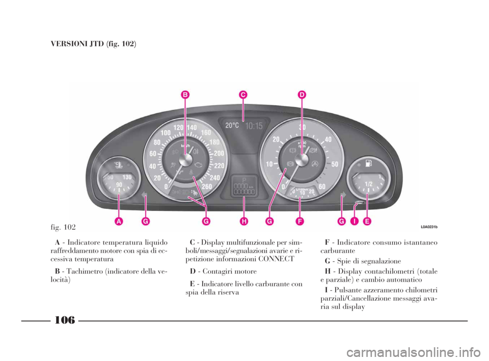 Lancia Thesis 2008 Libretto Uso Manutenzione (in Italian) 106
VERSIONI JTD (fig. 102)
fig. 102L0A0231b
A- Indicatore temperatura liquido
raffreddamento motore con spia di ec-
cessiva temperatura
B- Tachimetro (indicatore della ve-
locità)C- Display multifu Lancia Thesis 2008 Libretto Uso Manutenzione (in Italian) 106
VERSIONI JTD (fig. 102)
fig. 102L0A0231b
A- Indicatore temperatura liquido
raffreddamento motore con spia di ec-
cessiva temperatura
B- Tachimetro (indicatore della ve-
locità)C- Display multifu