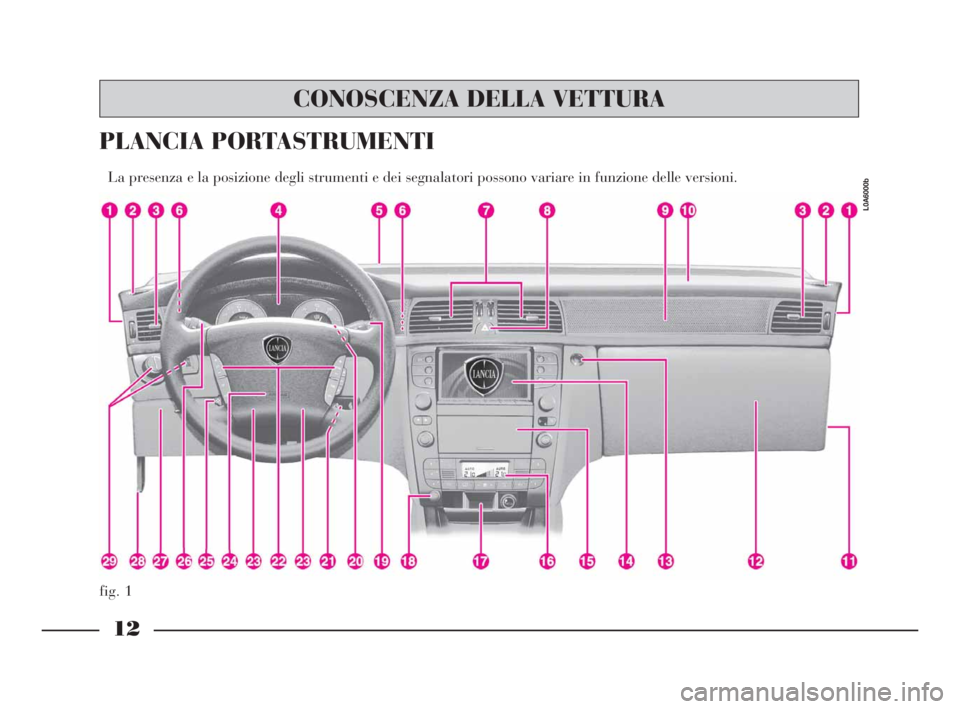 Lancia Thesis 2008 Libretto Uso Manutenzione (in Italian) 12
fig. 1
PLANCIA PORTASTRUMENTI
La presenza e la posizione degli strumenti e dei segnalatori possono variare in funzione delle versioni.
L0A6000b
CONOSCENZA DELLA VETTURA
001-065 Thesis ITA 10-10-2 Lancia Thesis 2008 Libretto Uso Manutenzione (in Italian) 12
fig. 1
PLANCIA PORTASTRUMENTI
La presenza e la posizione degli strumenti e dei segnalatori possono variare in funzione delle versioni.
L0A6000b
CONOSCENZA DELLA VETTURA
001-065 Thesis ITA 10-10-2