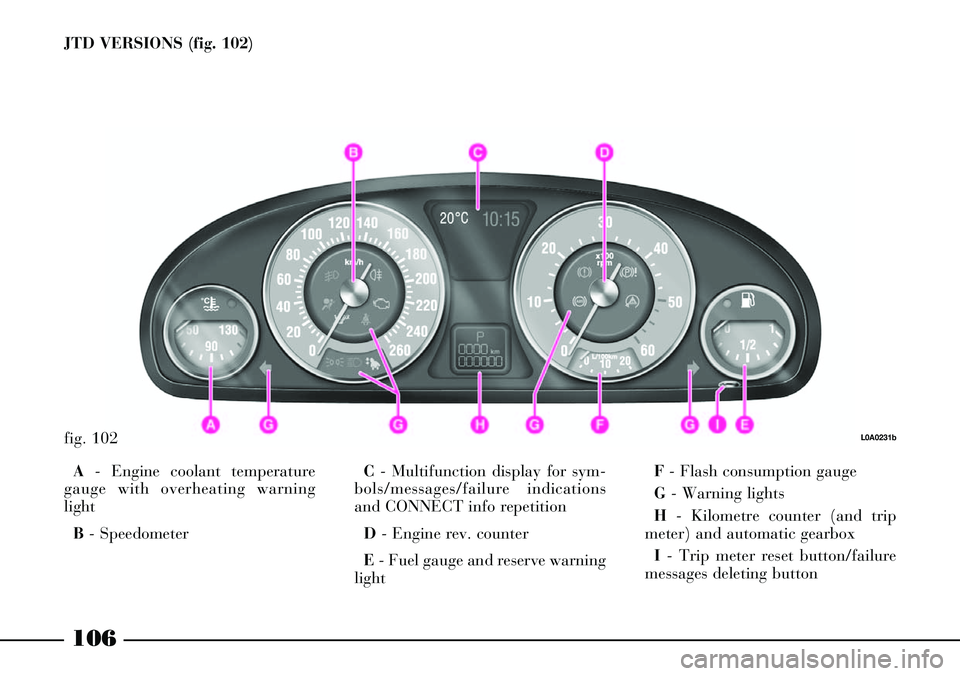 Lancia Thesis 2006  Owner handbook (in English) 106
JTD VERSIONS (fig. 102)
fig. 102L0A0231b
A- Engine coolant temperature
gauge with overheating warning
light 
B- SpeedometerC- Multifunction display for sym-
bols/messages/failure indications
and C