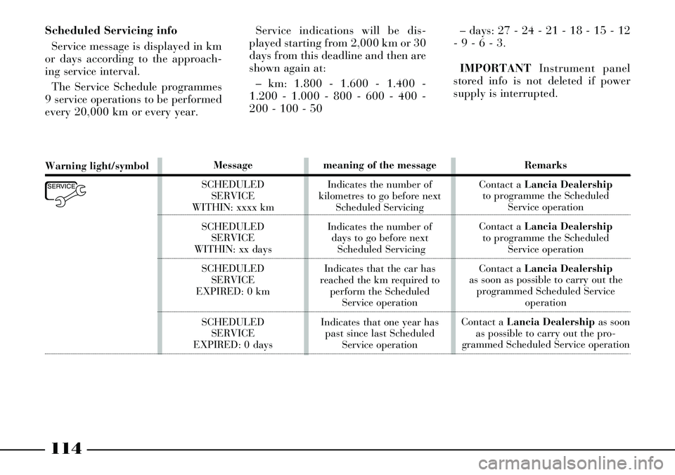 Lancia Thesis 2006  Owner handbook (in English) 114
Scheduled Servicing info
Service message is displayed in km
or days according to the approach-
ing service interval. 
The Service Schedule programmes
9 service operations to be performed
every 20,