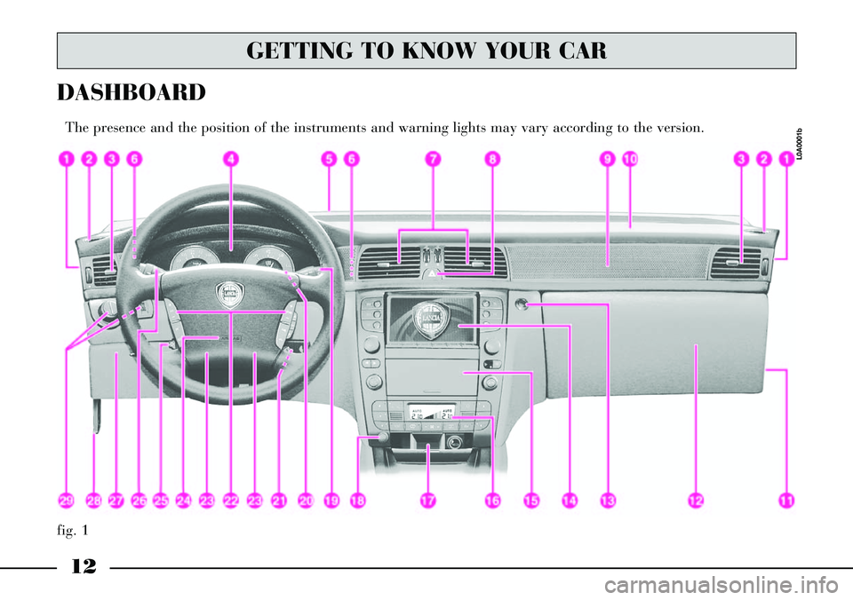Lancia Thesis 2007  Owner handbook (in English) 12
fig. 1
DASHBOARD 
The presence and the position of the instruments and warning lights may vary according to the version.
L0A0001b
GETTING TO KNOW YOUR CAR 