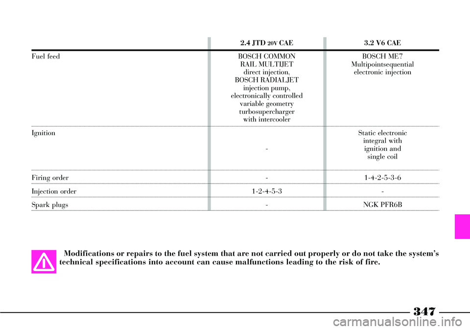 Lancia Thesis 2007 Owner handbook (in English) 347
Modifications or repairs to the fuel system that are not carried out properly or do not take the system’s
technical specifications into account can cause malfunctions leading to the risk of fire Lancia Thesis 2007 Owner handbook (in English) 347
Modifications or repairs to the fuel system that are not carried out properly or do not take the system’s
technical specifications into account can cause malfunctions leading to the risk of fire