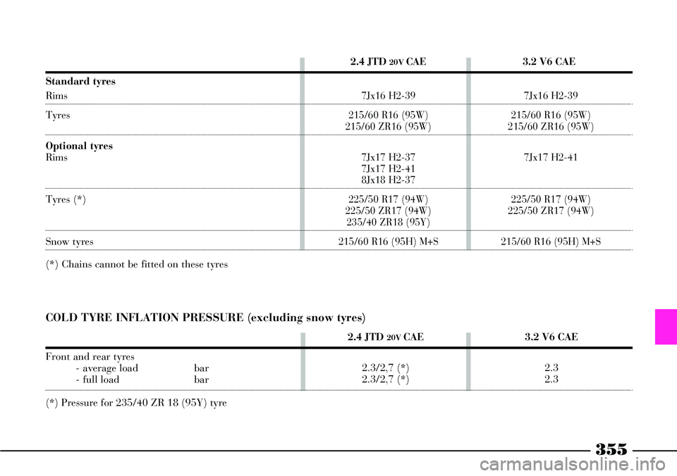 Lancia Thesis 2006  Owner handbook (in English) 355
3.2 V6 CAE
2.3
2.3 2.4 JTD 20V CAE
2.3/2,7 (*)
2.3/2,7 (*)
2.4 JTD 20V CAE 3.2 V6 CAE
Standard tyres
Rims7Jx16 H2-39 7Jx16 H2-39
Tyres215/60 R16 (95W) 215/60 R16 (95W)215/60 ZR16 (95W) 215/60 ZR16