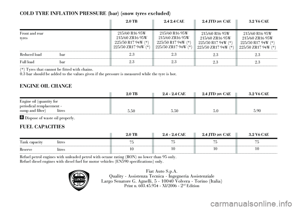 Lancia Thesis 2007  Owner handbook (in English) Fiat Auto S.p.A.
Quality - Assistenza Tecnica - Ingegneria Assistenziale
Largo Senatore G. Agnelli, 5 - 10040 Volvera - Torino (Italia)
Print n. 603.45.954 - XI/2006 - 2ndEdition
COLD TYRE INFLATION P