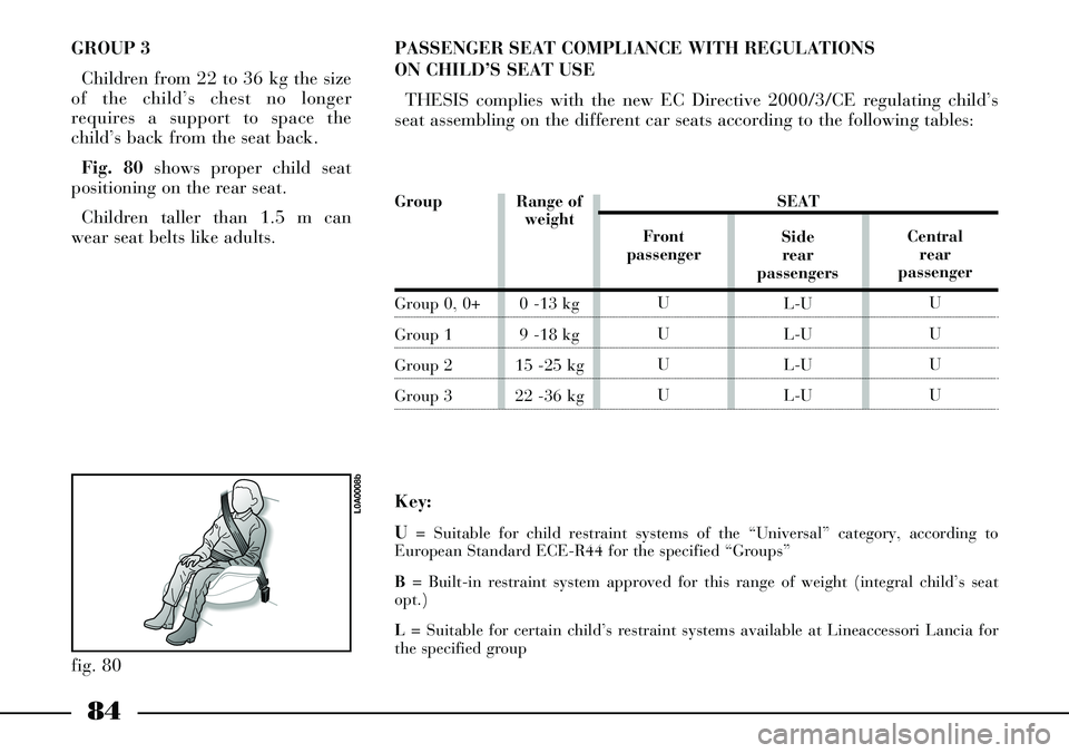 Lancia Thesis 2007  Owner handbook (in English) 84
GROUP 3 
Children from 22 to 36 kg the size
of the child’s chest no longer
requires a support to space the
child’s back from the seat back.
Fig. 80shows proper child seat
positioning on the rea