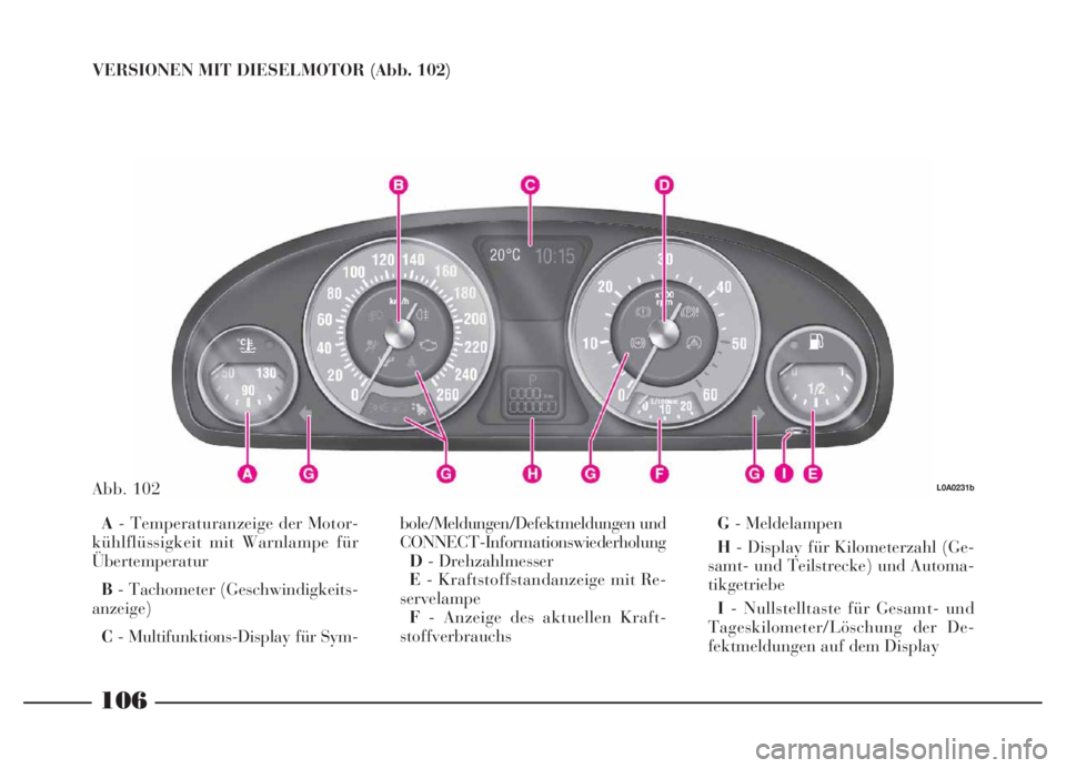Lancia Thesis 2007  Betriebsanleitung (in German) 106
VERSIONEN MIT DIESELMOTOR (Abb. 102)
Abb. 102L0A0231b
A- Temperaturanzeige der Motor-
kühlflüssigkeit mit Warnlampe für
Übertemperatur
B- Tachometer (Geschwindigkeits-
anzeige)
C- Multifunktio