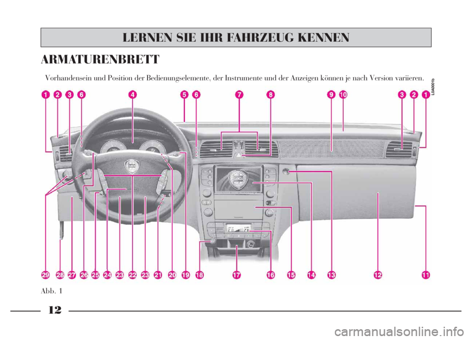 Lancia Thesis 2007  Betriebsanleitung (in German) 12
Abb. 1
ARMATURENBRETT 
Vorhandensein und Position der Bedienungselemente, der Instrumente und der Anzeigen können je nach Version variieren.
L0A0001b
LERNEN SIE IHR FAHRZEUG KENNEN 