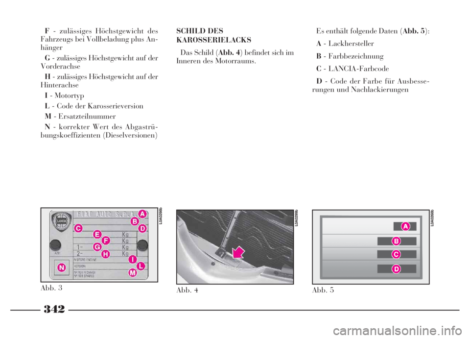 Lancia Thesis 2006  Betriebsanleitung (in German) 342
SCHILD DES
KAROSSERIELACKS
Das Schild (Abb. 4) befindet sich im
Inneren des Motorraums.
Abb. 4
L0A0299b
Abb. 5
L0A0268b
F- zulässiges Höchstgewicht des
Fahrzeugs bei Vollbeladung plus An-
hänge