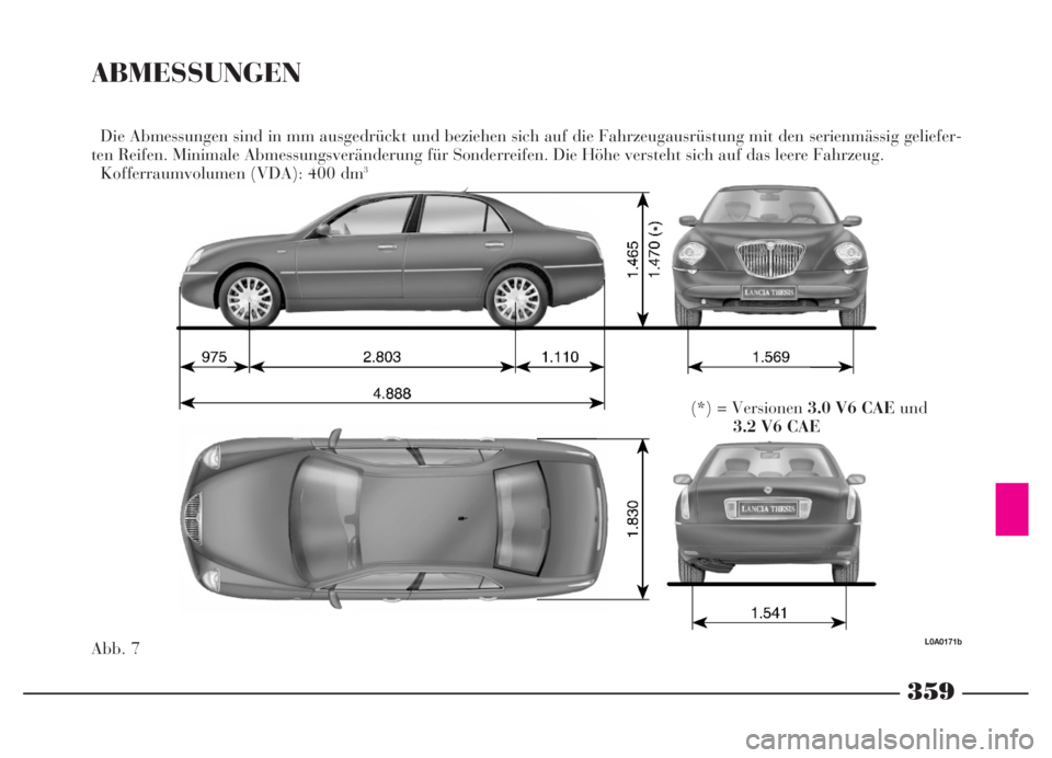 Lancia Thesis 2007  Betriebsanleitung (in German) 359
ABMESSUNGEN
Abb. 7Die Abmessungen sind in mm ausgedrückt und beziehen sich auf die Fahrzeugausrüstung mit den serienmässig geliefer-
ten Reifen. Minimale Abmessungsveränderung für Sonderreife