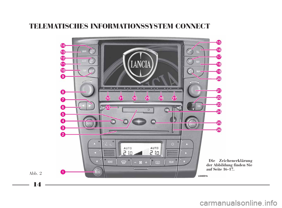 Lancia Thesis 2008 Betriebsanleitung (in German) 14
Abb. 2
TELEMATISCHES INFORMATIONSSYSTEM CONNECT
Die Zeichenerklärung
der Abbildung finden Sie
auf Seite 16-17.
L0A6001b
001-065 Thesis TED 11-10-2007 12:10 Pagina 14 Lancia Thesis 2008 Betriebsanleitung (in German) 14
Abb. 2
TELEMATISCHES INFORMATIONSSYSTEM CONNECT
Die Zeichenerklärung
der Abbildung finden Sie
auf Seite 16-17.
L0A6001b
001-065 Thesis TED 11-10-2007 12:10 Pagina 14