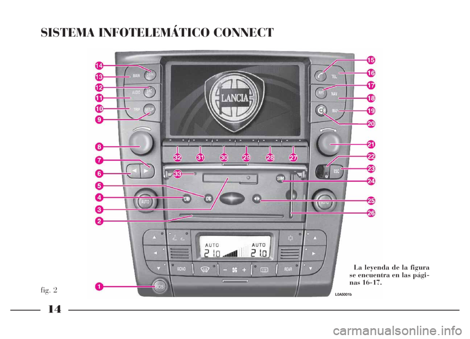 Lancia Thesis 2006 Manual de Empleo y Cuidado (in Spanish) 14
fig. 2
SISTEMA INFOTELEMÁTICO CONNECT
La leyenda de la figura
se encuentra en las pági-
nas 16-17.
L0A5001b Lancia Thesis 2006 Manual de Empleo y Cuidado (in Spanish) 14
fig. 2
SISTEMA INFOTELEMÁTICO CONNECT
La leyenda de la figura
se encuentra en las pági-
nas 16-17.
L0A5001b