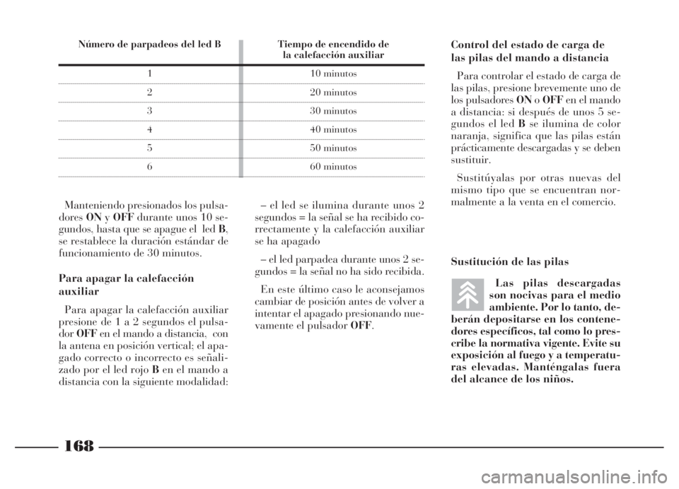 Lancia Thesis 2007 Manual de Empleo y Cuidado (in Spanish) 168
Sustitución de las pilas Manteniendo presionados los pulsa-
doresONyOFFdurante unos 10 se-
gundos, hasta que se apague el led B,
se restablece la duración estándar de
funcionamiento de 30 minu Lancia Thesis 2007 Manual de Empleo y Cuidado (in Spanish) 168
Sustitución de las pilas Manteniendo presionados los pulsa-
doresONyOFFdurante unos 10 se-
gundos, hasta que se apague el led B,
se restablece la duración estándar de
funcionamiento de 30 minu