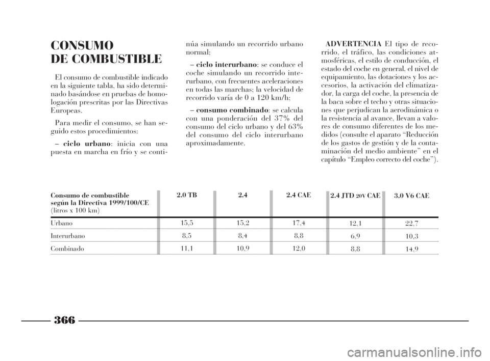 Lancia Thesis 2009 Manual de Empleo y Cuidado (in Spanish) 366
CONSUMO
DE COMBUSTIBLE
El consumo de combustible indicado
en la siguiente tabla, ha sido determi-
nado basándose en pruebas de homo-
logación prescritas por las Directivas
Europeas.
Para medir e Lancia Thesis 2009 Manual de Empleo y Cuidado (in Spanish) 366
CONSUMO
DE COMBUSTIBLE
El consumo de combustible indicado
en la siguiente tabla, ha sido determi-
nado basándose en pruebas de homo-
logación prescritas por las Directivas
Europeas.
Para medir e