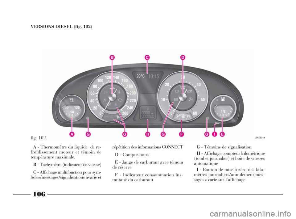 Lancia Thesis 2008 Notice dentretien (in French) 106
VERSIONS DIESEL (fig. 102)
fig. 102L0A0231b
A- Thermomètre du liquide de re-
froidissement moteur et témoin de
température maximale.
B- Tachymètre (indicateur de vitesse)
C- Affichage multif Lancia Thesis 2008 Notice dentretien (in French) 106
VERSIONS DIESEL (fig. 102)
fig. 102L0A0231b
A- Thermomètre du liquide de re-
froidissement moteur et témoin de
température maximale.
B- Tachymètre (indicateur de vitesse)
C- Affichage multif