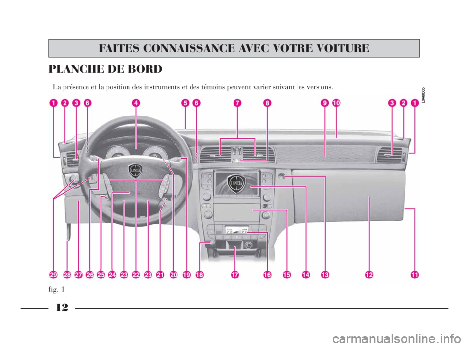 Lancia Thesis 2008  Notice dentretien (in French) 12
fig. 1
PLANCHE DE BORD 
La présence et la position des instruments et des témoins peuvent varier suivant les versions. 
L0A6000b
FAITES CONNAISSANCE AVEC VOTRE VOITURE
001-065 Thesis FRA  10-10-2