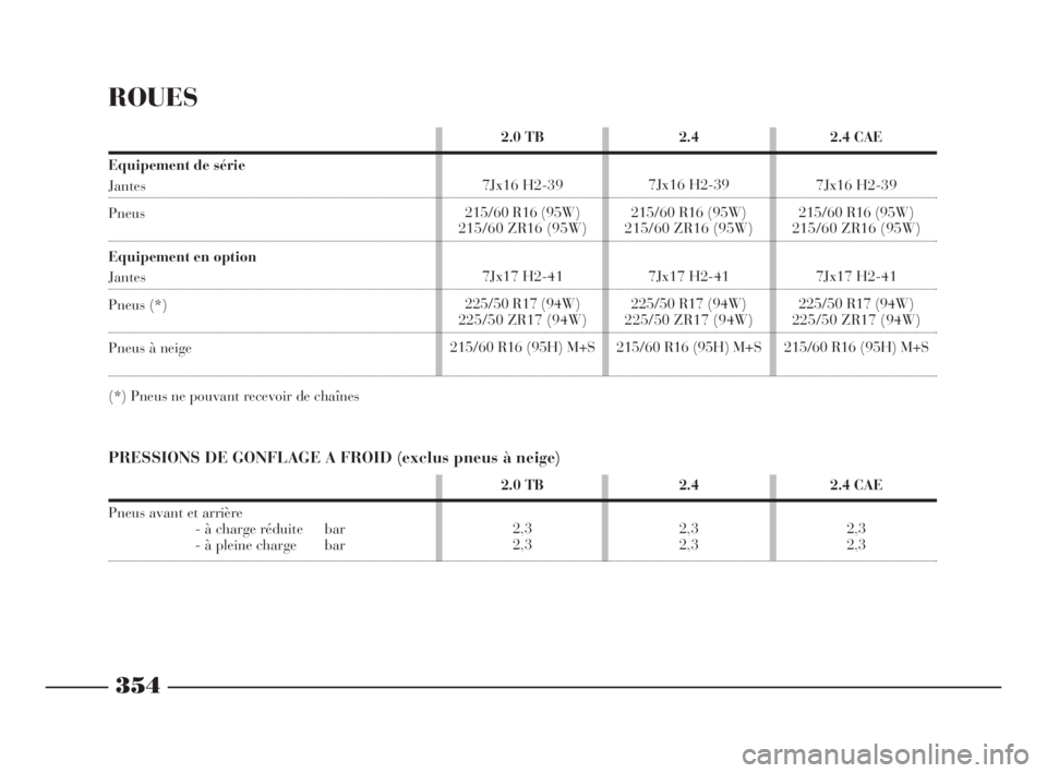 Lancia Thesis 2008  Notice dentretien (in French) 2.4
2,3
2,3 2.0 TB 
2,3
2,32.4 CAE
2,3
2,3
354
2.4
7Jx16 H2-39
215/60 R16 (95W)
215/60 ZR16 (95W)
7Jx17 H2-41
225/50 R17 (94W)
225/50 ZR17 (94W)
215/60 R16 (95H) M+S 2.0 TB 
7Jx16 H2-39
215/60 R16 (95