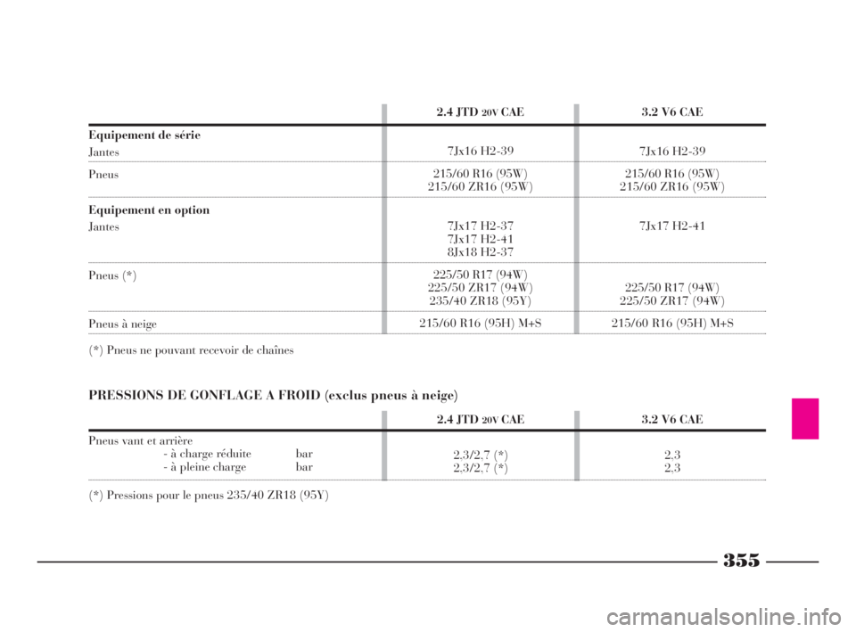 Lancia Thesis 2008  Notice dentretien (in French) 355
3.2 V6 CAE
2,3
2,3 2.4 JTD 20VCAE
2,3/2,7 (*)
2,3/2,7 (*)
2.4 JTD 20VCAE
7Jx16 H2-39
215/60 R16 (95W)
215/60 ZR16 (95W)
7Jx17 H2-37
7Jx17 H2-41
8Jx18 H2-37
225/50 R17 (94W)
225/50 ZR17 (94W)
235/4