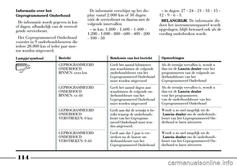 Lancia Thesis 2009  Instructieboek (in Dutch) 114
Informatie over het
Geprogrammeerd OnderhoudDe informatie wordt gegeven in km
of dagen, afhankelijk van de eerstvol-
gende servicebeurt. 
Het Geprogrammeerd Onderhoud
voorziet in 9 onderhoudsbeurt