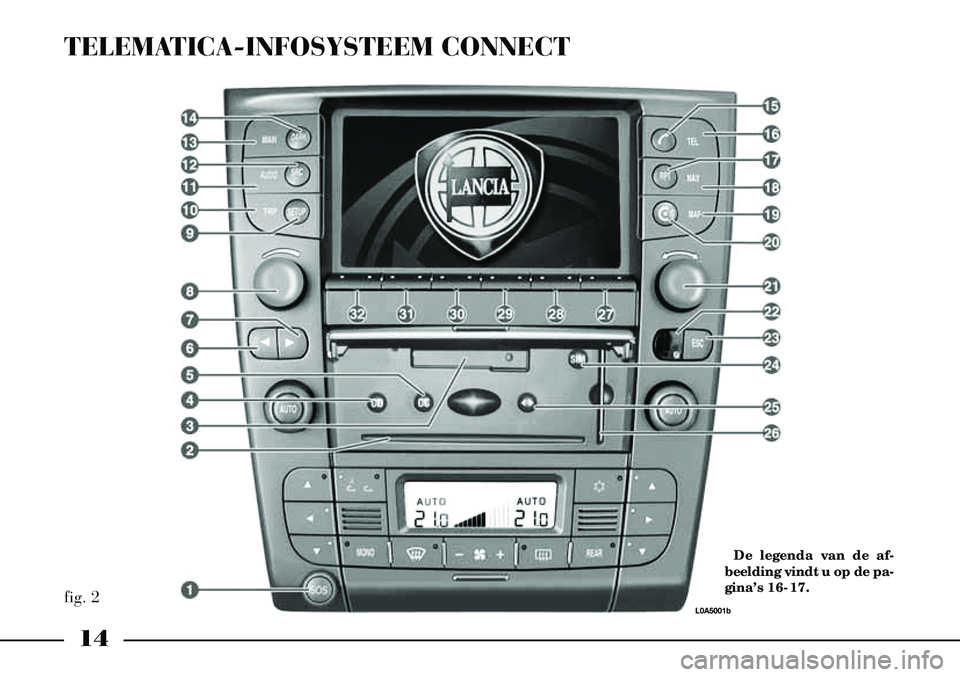 Lancia Thesis 2007  Instructieboek (in Dutch) 14
fig. 2
TELEMATICA-INFOSYSTEEM CONNECT
L0A5001b
De legenda van de af-
beelding vindt u op de pa-
gina’s 16-17. 