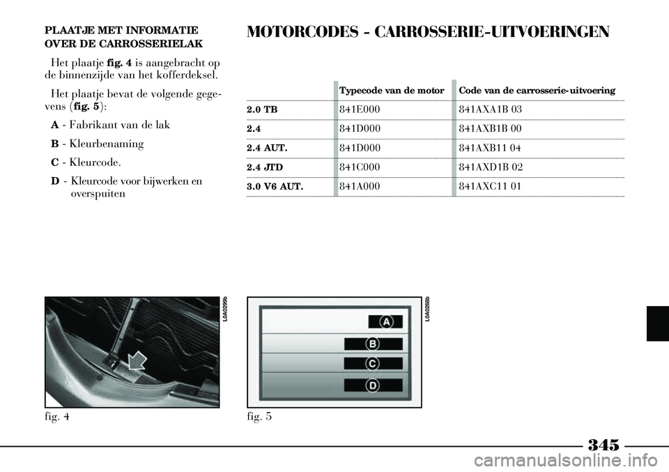 Lancia Thesis 2005  Instructieboek (in Dutch) PLAATJE MET INFORMATIE
OVER DE CARROSSERIELAKHet plaatje  fig. 4is aangebracht op
de binnenzijde van het kofferdeksel.
Het plaatje bevat de volgende gege-
vens ( fig. 5):
A - Fabrikant van de lak
B - 