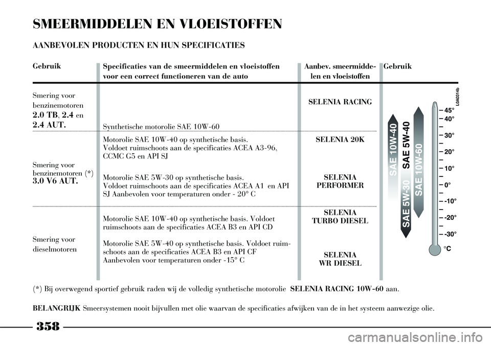 Lancia Thesis 2008  Instructieboek (in Dutch) 358
SMEERMIDDELEN EN VLOEISTOFFEN
AANBEVOLEN PRODUCTEN EN HUN SPECIFICATIES
Gebruik
Smering voor 
benzinemotoren
2.0 TB,2.4en
2.4 AUT.
Smering voor 
benzinemotoren (*)
3.0 V6 AUT.
Smering voor 
diesel