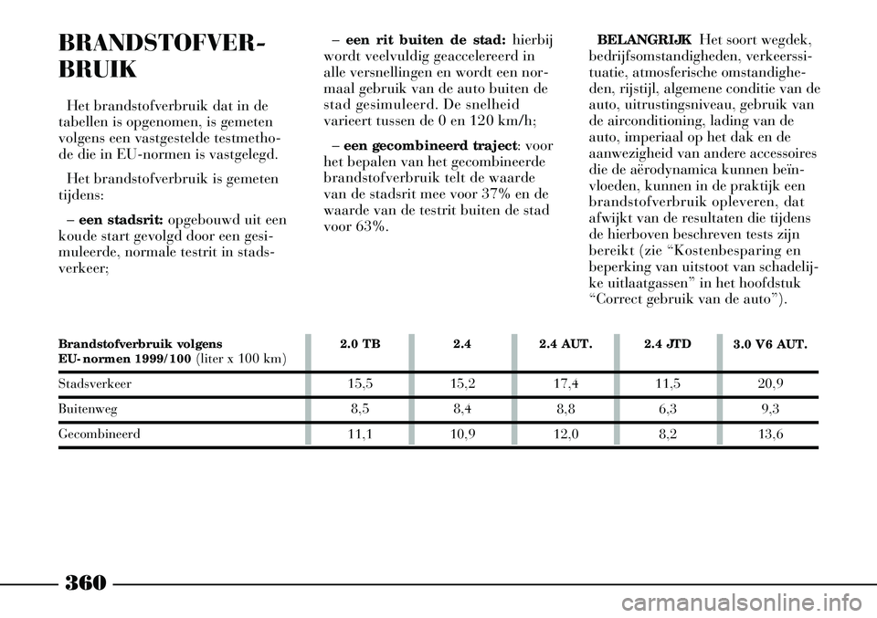 Lancia Thesis 2008  Instructieboek (in Dutch) 360
BRANDSTOFVER-
BRUIK
Het brandstofverbruik dat in de
tabellen is opgenomen, is gemeten
volgens een vastgestelde testmetho-
de die in EU-normen is vastgelegd.
Het brandstofverbruik is gemeten
tijden