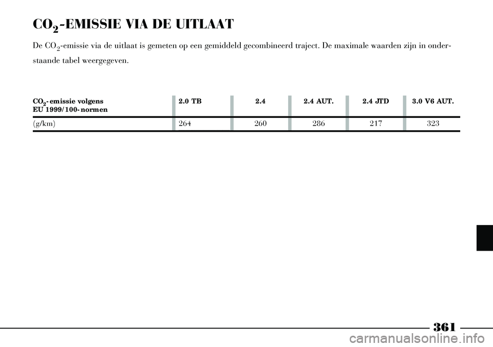 Lancia Thesis 2008  Instructieboek (in Dutch) 361
CO2-EMISSIE VIA DE UITLAAT
De CO2-emissie via de uitlaat is gemeten op een gemiddeld gecombineerd traject. De maximale waarden zijn in onder-
staande tabel weergegeven. 
CO2-emissie volgens EU 199