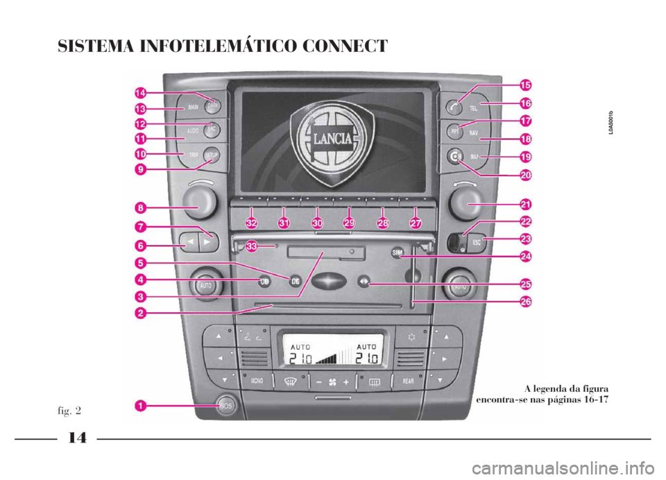 Lancia Thesis 2007 Manual de Uso e Manutenção (in Portuguese) 14
fig. 2
SISTEMA INFOTELEMÁTICO CONNECT
L0A5001b
A legenda da figura
encontra-se nas páginas 16-17 Lancia Thesis 2007 Manual de Uso e Manutenção (in Portuguese) 14
fig. 2
SISTEMA INFOTELEMÁTICO CONNECT
L0A5001b
A legenda da figura
encontra-se nas páginas 16-17