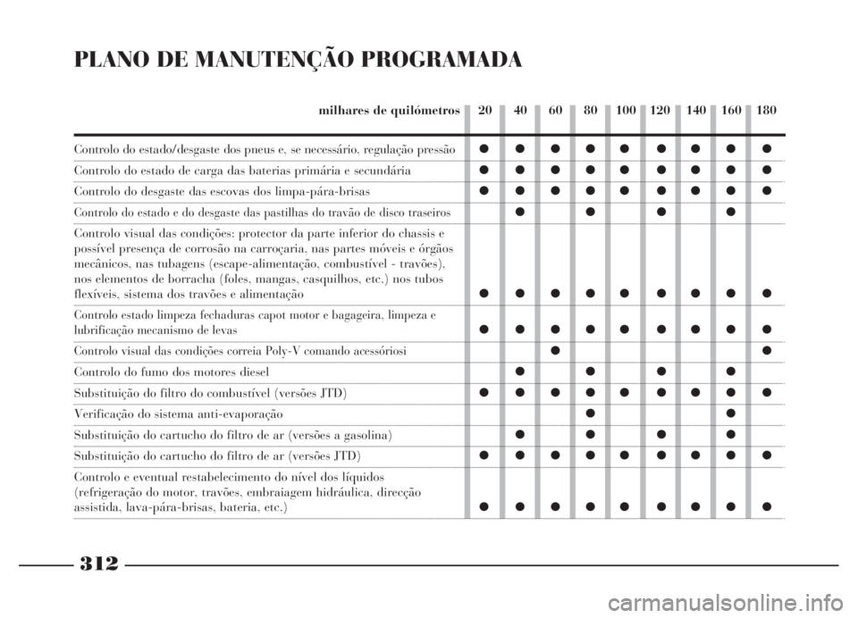 Lancia Thesis 2007 Manual de Uso e Manutenção (in Portuguese) ççççç çççç
ççççç çççç
ççççç çççç
çç çç
ççççç çççç
ççççç çççç
çç
çç çç
ççççç çççç
çç
çç çç
ççççç çççç
ççççç çççç
Lancia Thesis 2007 Manual de Uso e Manutenção (in Portuguese) ççççç çççç
ççççç çççç
ççççç çççç
çç çç
ççççç çççç
ççççç çççç
çç
çç çç
ççççç çççç
çç
çç çç
ççççç çççç
ççççç çççç