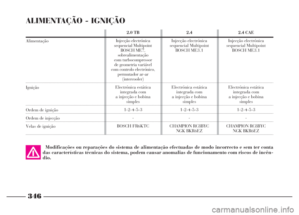 Lancia Thesis 2007 Manual de Uso e Manutenção (in Portuguese) 346
Modificações ou reparações do sistema de alimentação efectuadas de modo incorrecto e sem ter conta
das características técnicas do sistema, podem causar anomalias de funcionamento com risc Lancia Thesis 2007 Manual de Uso e Manutenção (in Portuguese) 346
Modificações ou reparações do sistema de alimentação efectuadas de modo incorrecto e sem ter conta
das características técnicas do sistema, podem causar anomalias de funcionamento com risc