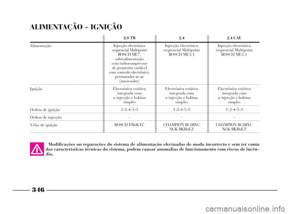 Lancia Thesis 2008  Manual de Uso e Manutenção (in Portuguese) 346
Modificações ou reparações do sistema de alimentação efectuadas de modo incorrecto e sem ter conta
das características técnicas do sistema, podem causar anomalias de funcionamento com risc