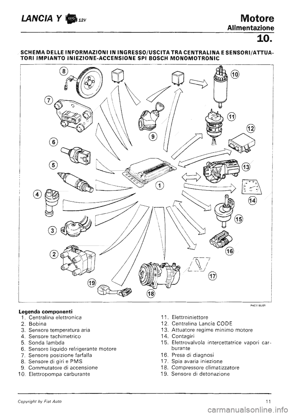 LANCIA Y 1997  Service Repair Manual 