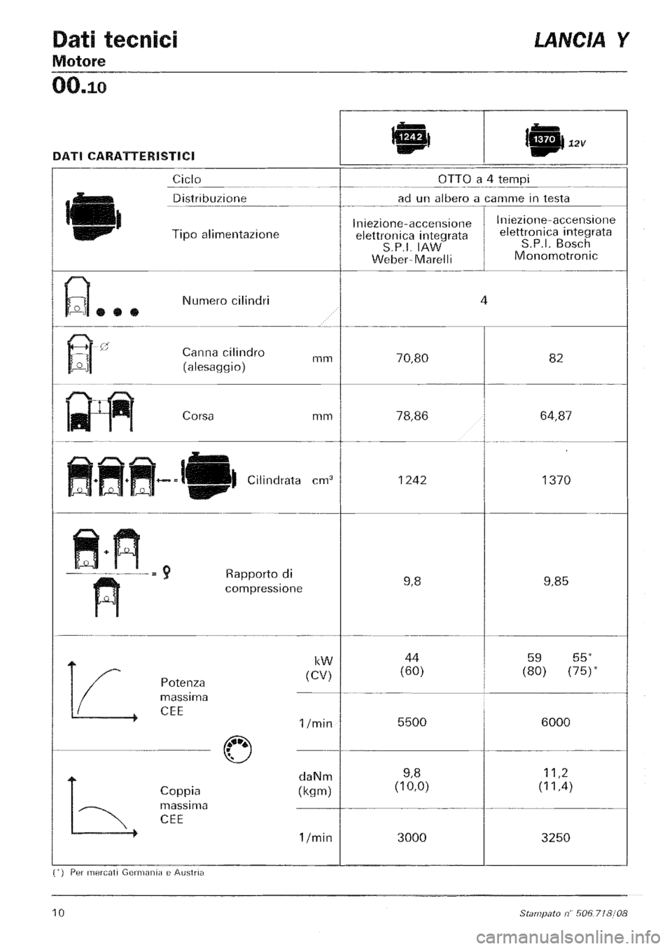 LANCIA Y 1997  Service User Guide 