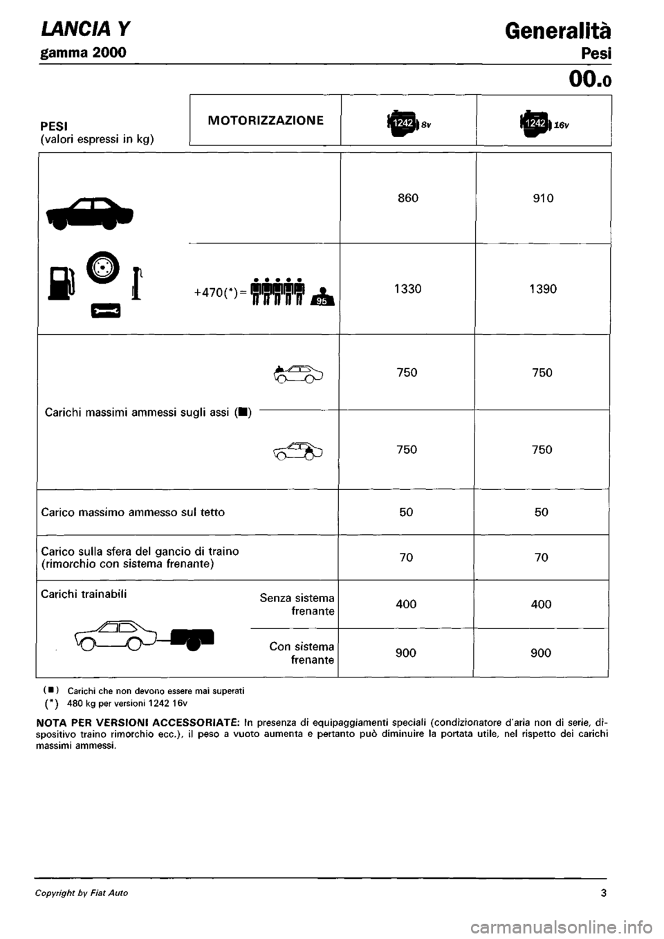 LANCIA Y 1997 Service Repair Manual LANCIA Y 1997 Service Repair Manual