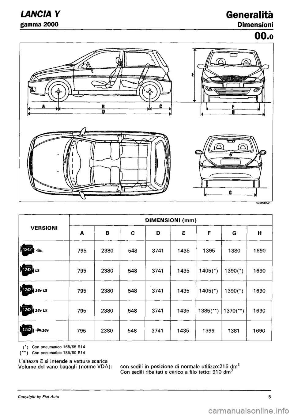 LANCIA Y 1997 Service Repair Manual LANCIA Y 1997 Service Repair Manual