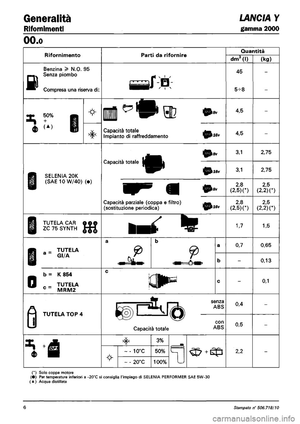 LANCIA Y 1997 Service Repair Manual LANCIA Y 1997 Service Repair Manual