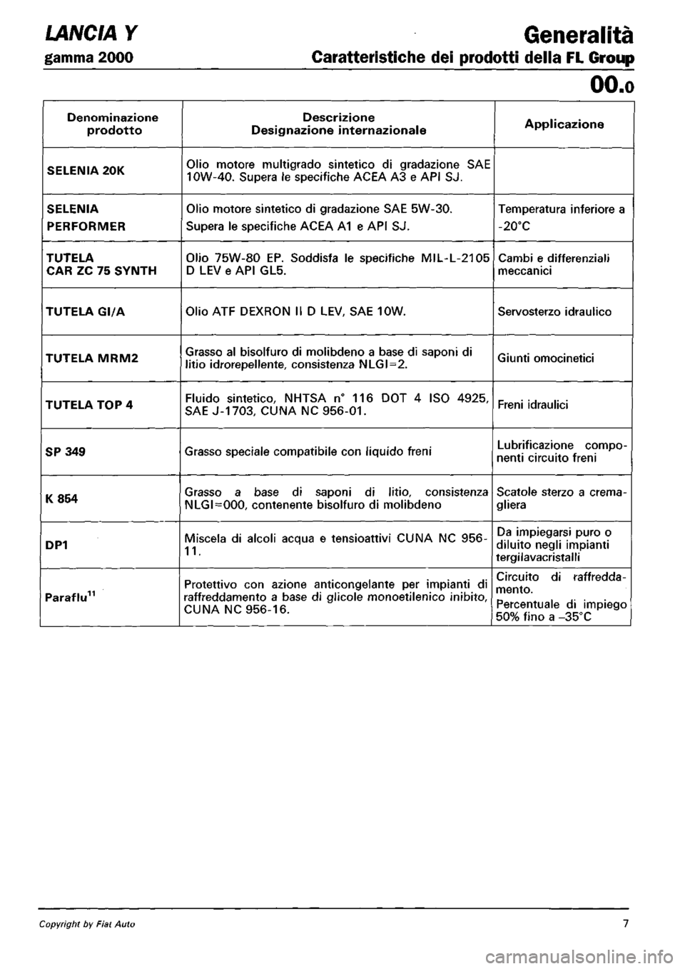 LANCIA Y 1997 Service Repair Manual LANCIA Y 1997 Service Repair Manual