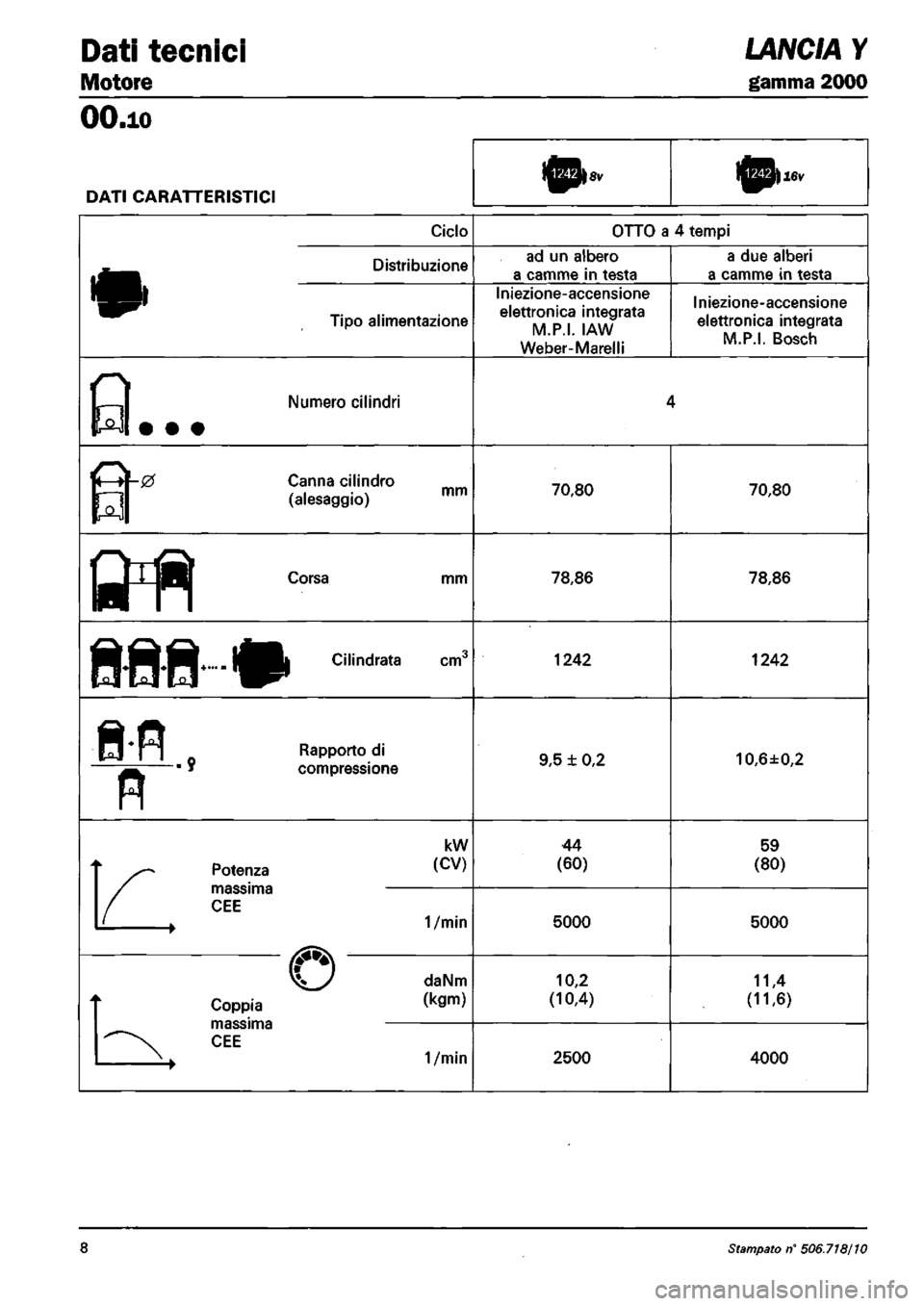 LANCIA Y 1997  Service Repair Manual 