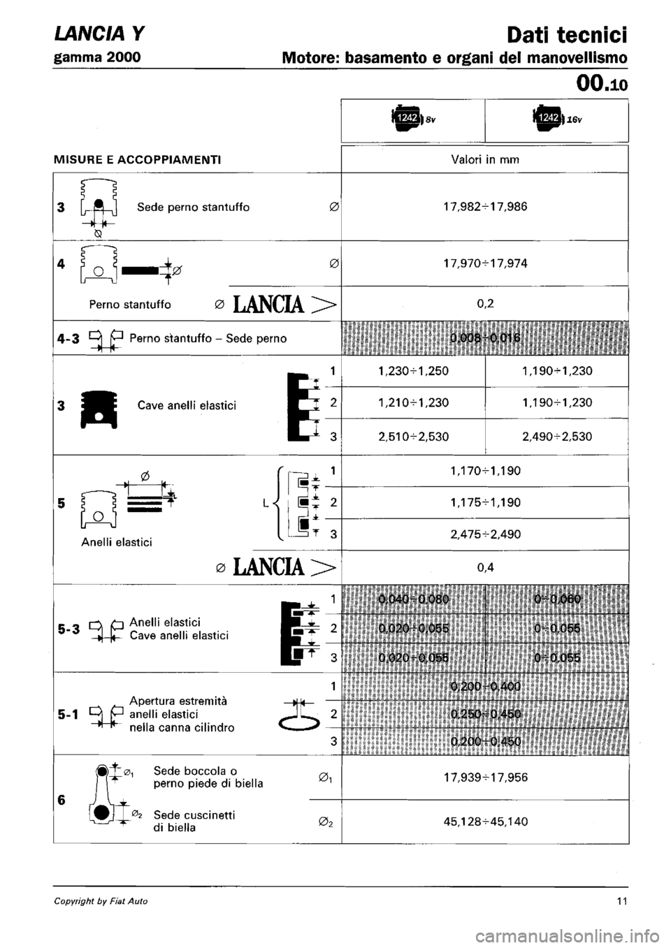 LANCIA Y 1997  Service Repair Manual 