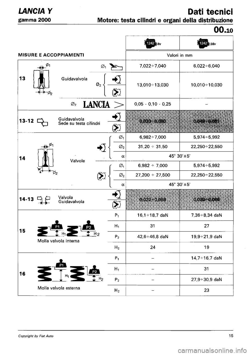 LANCIA Y 1997  Service Repair Manual 