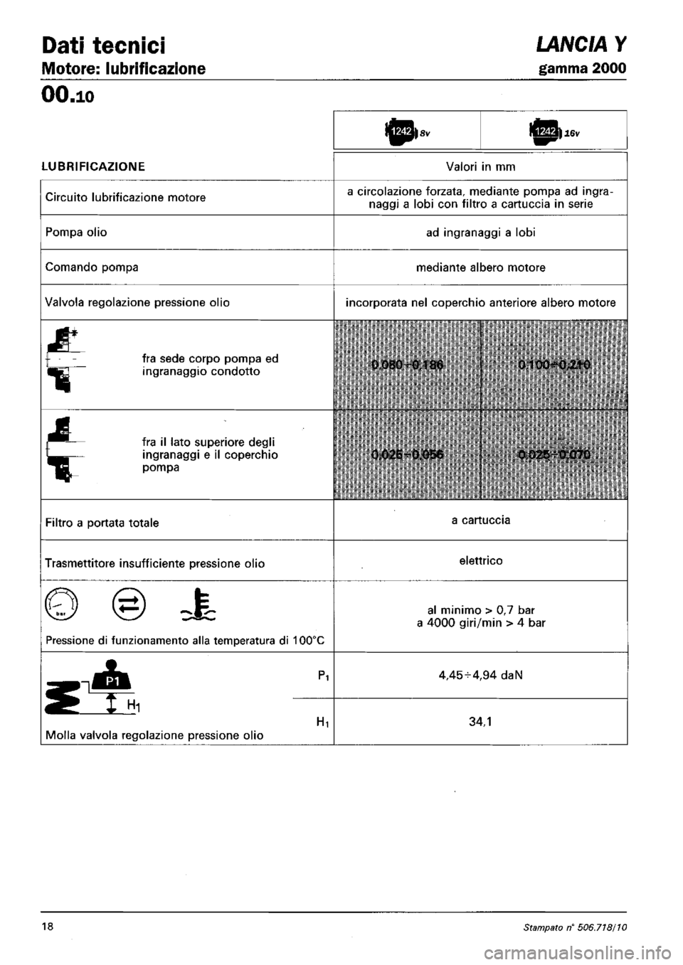 LANCIA Y 1997 Service Repair Manual LANCIA Y 1997 Service Repair Manual