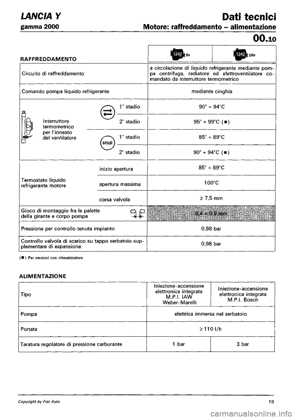 LANCIA Y 1997 Service Repair Manual LANCIA Y 1997 Service Repair Manual