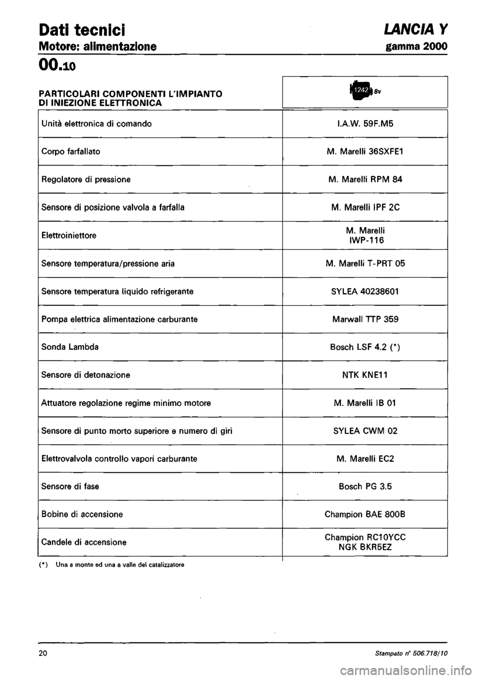 LANCIA Y 1997 Service Repair Manual LANCIA Y 1997 Service Repair Manual