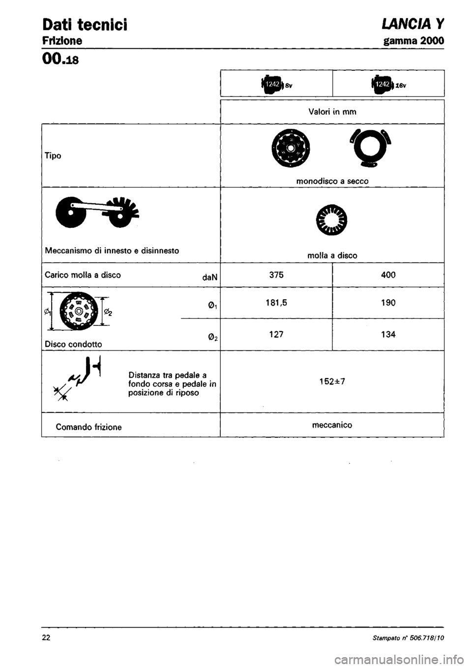 LANCIA Y 1997 Service Repair Manual LANCIA Y 1997 Service Repair Manual