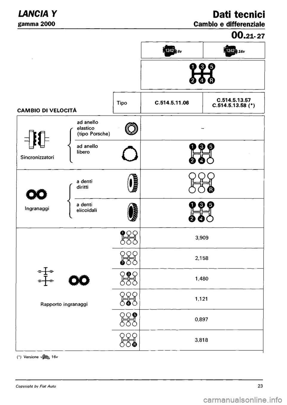 LANCIA Y 1997 Service Repair Manual LANCIA Y 1997 Service Repair Manual