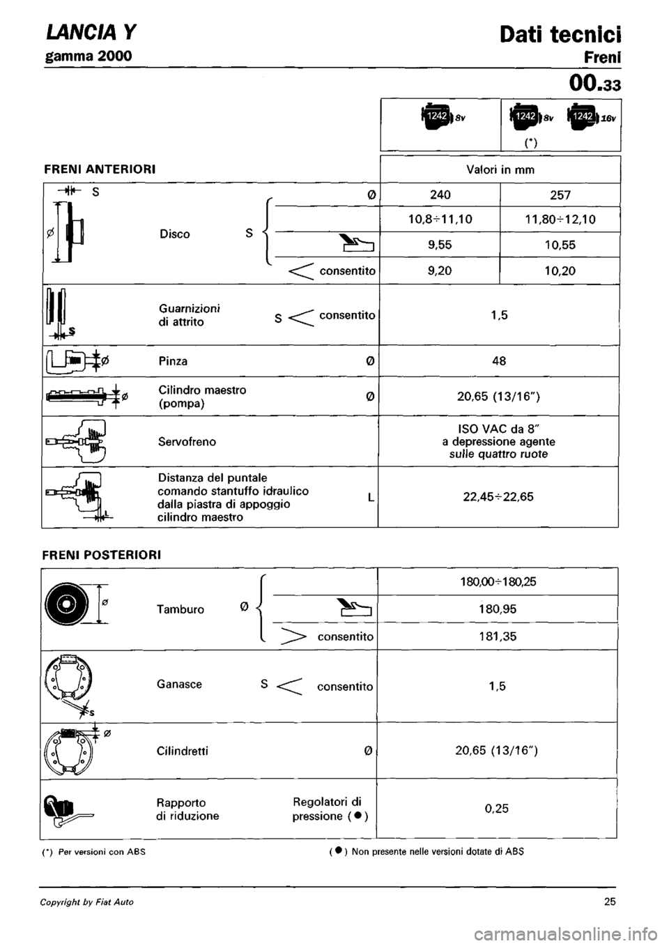 LANCIA Y 1997 Service Repair Manual LANCIA Y 1997 Service Repair Manual